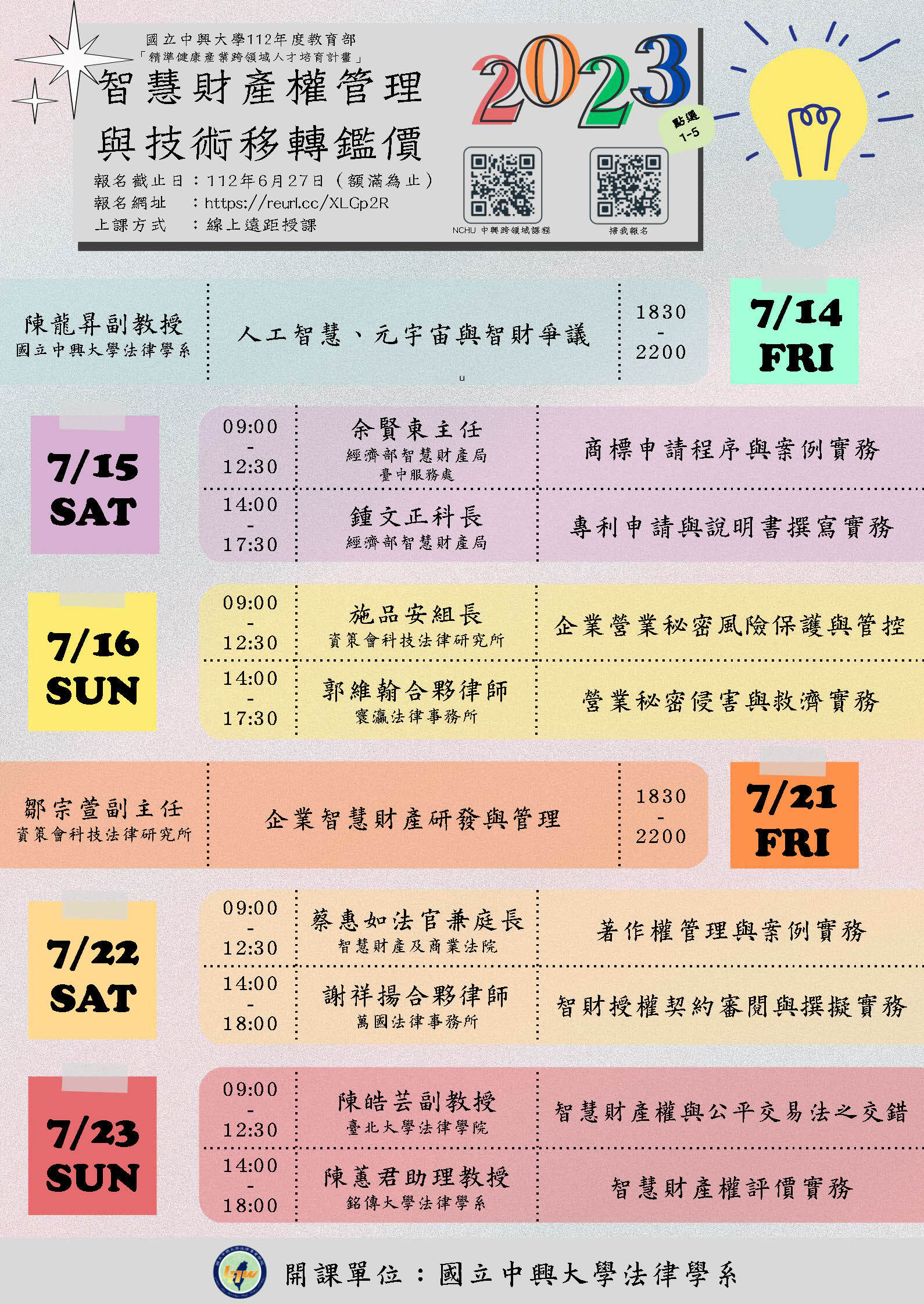 智慧財產管理與技術移轉鑑價