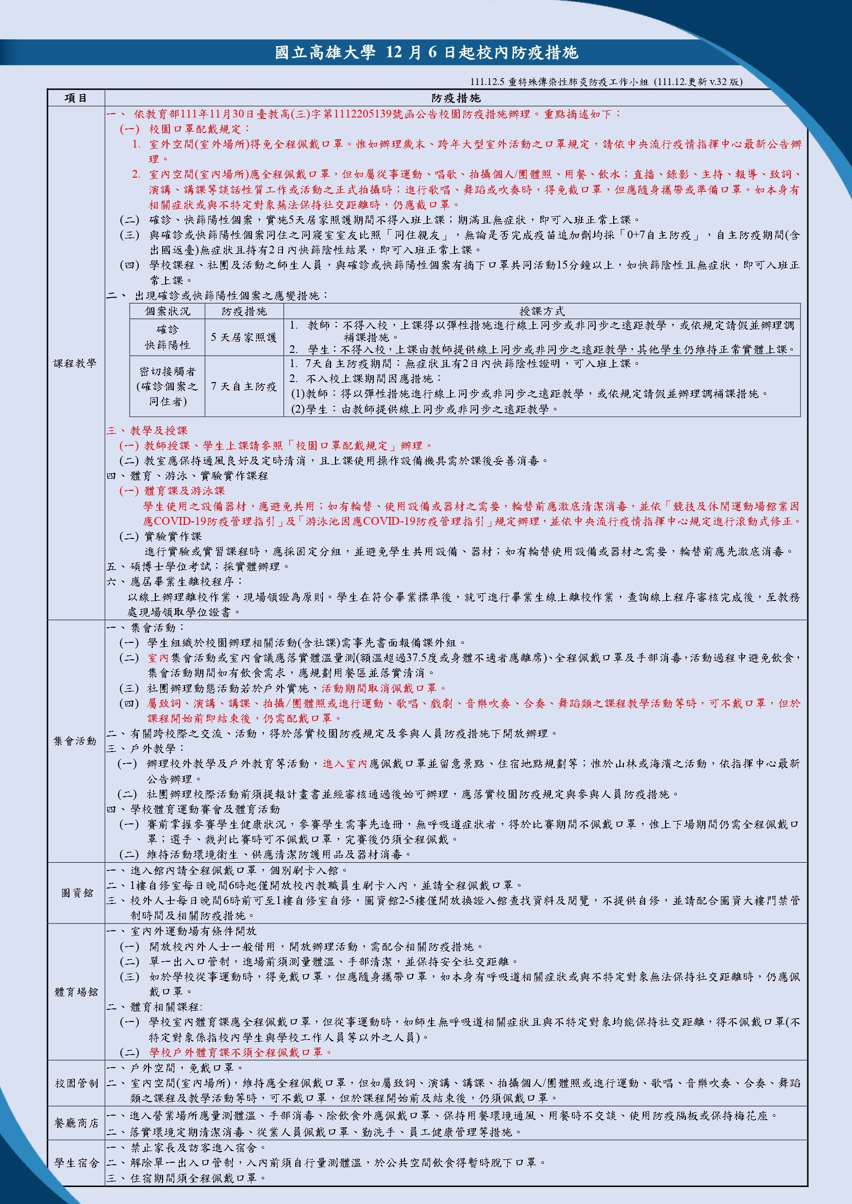 本校111年12月6日起校內防疫措施，請同學注意!